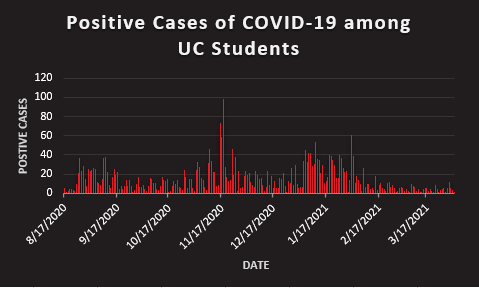 COVID graph 3,407